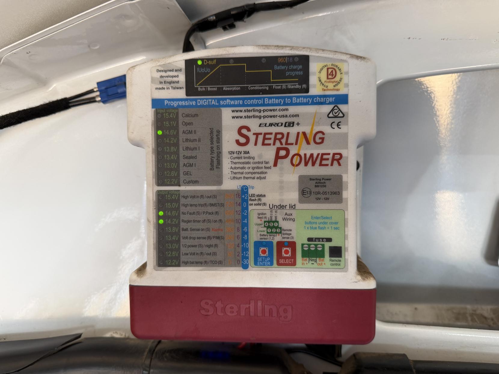 Ford Transit 2.0 350 EcoBlue Leader Panel Van 5dr Diesel Manual RWD L2 H3 Euro 6 (s/s) (130 ps)